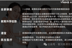 香港优才计划申请2025年最强攻略：最新政策+申请流程+通过率+续签+中介！12项一般健康问卷评分方式