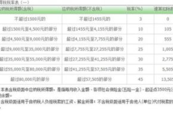 工资6000扣完五险一金,“6000元工资扣除五险一金后的真实收入揭秘”